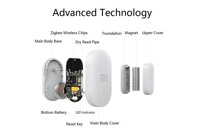 Xiaomi Smart Door Sensor