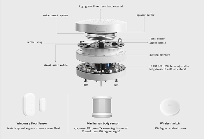 Xiaomi Smart Door Sensor