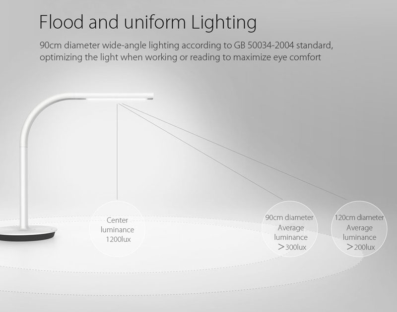Xiaomi Mijia Philips Desk Lamp 2 Eyecare