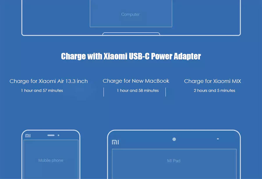 Xiaomi USB Type-C 45W Fast Charging Power Adapter