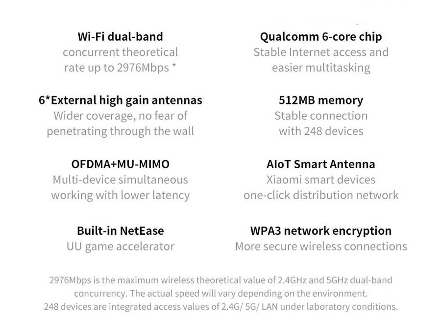 Xiaomi AX3600 AIoT Wireless Router