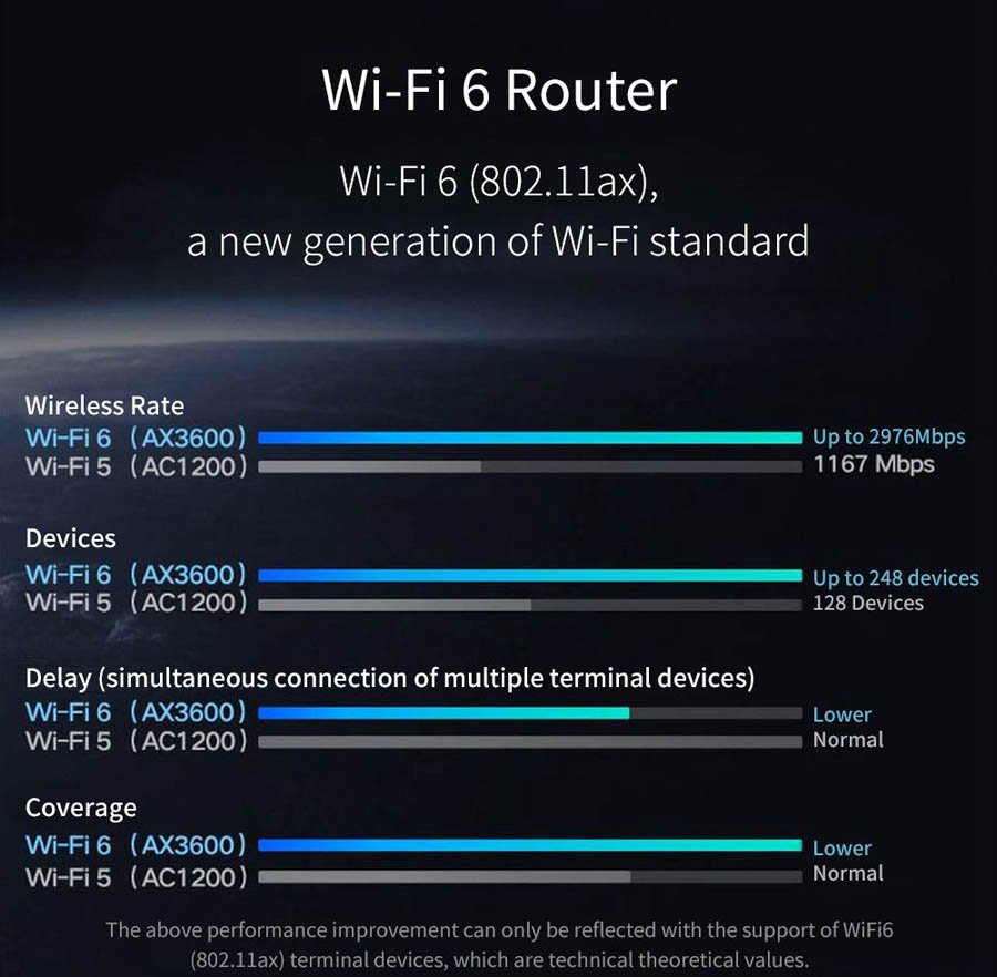 Xiaomi AX3600 AIoT Wireless Router