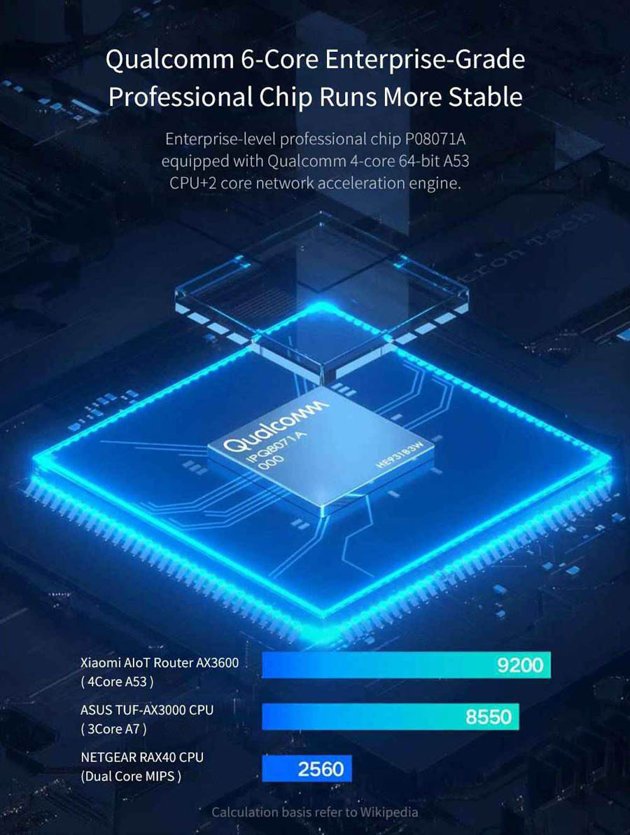 Xiaomi AX3600 AIoT Wireless Router
